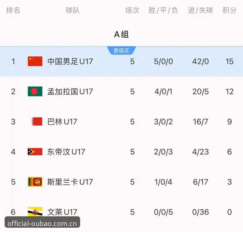 最新欧宝娱乐官方推荐 U17世界杯抽签深度评测:中国足球青训的机遇与挑战